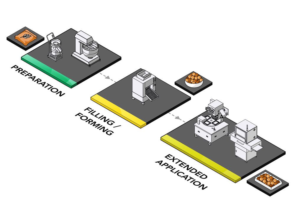 ANKO टैपिओका पर्ल्स बनाने की मशीन और उत्पादन समाधान