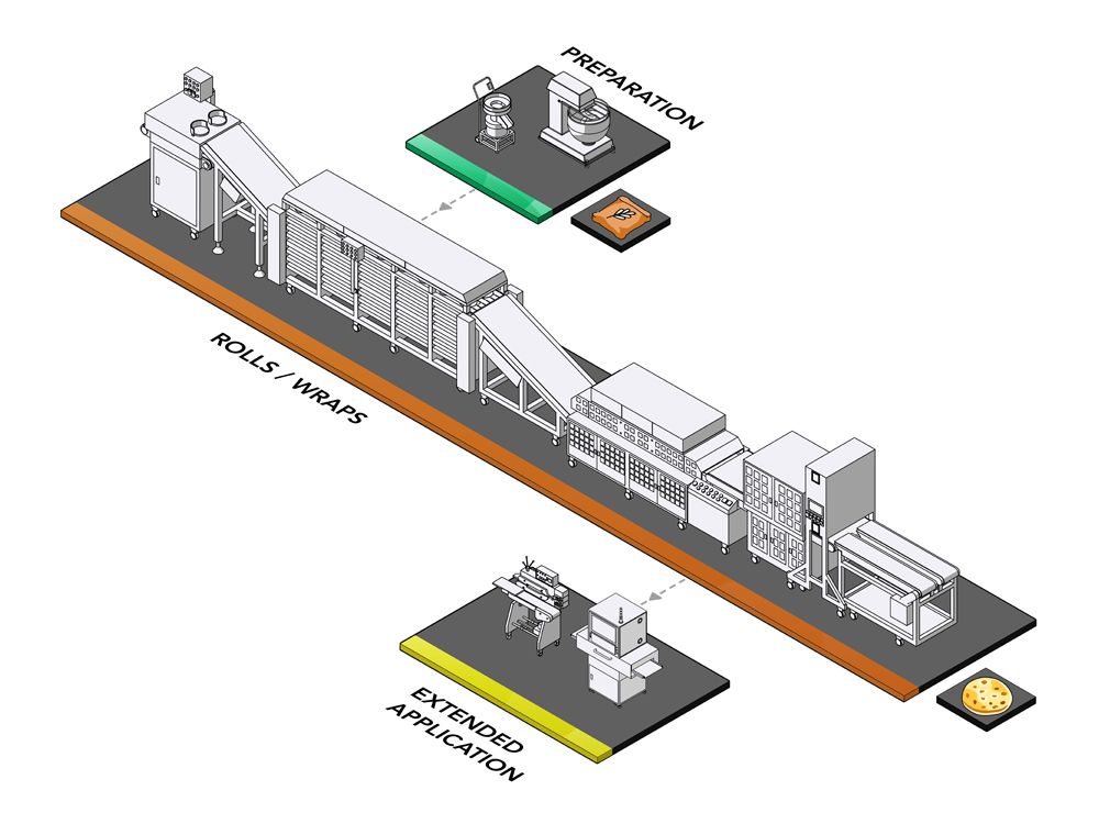 ANKO's Customization Empowers Clients' Chapati Businesses with our Automatic Chapati Production Line