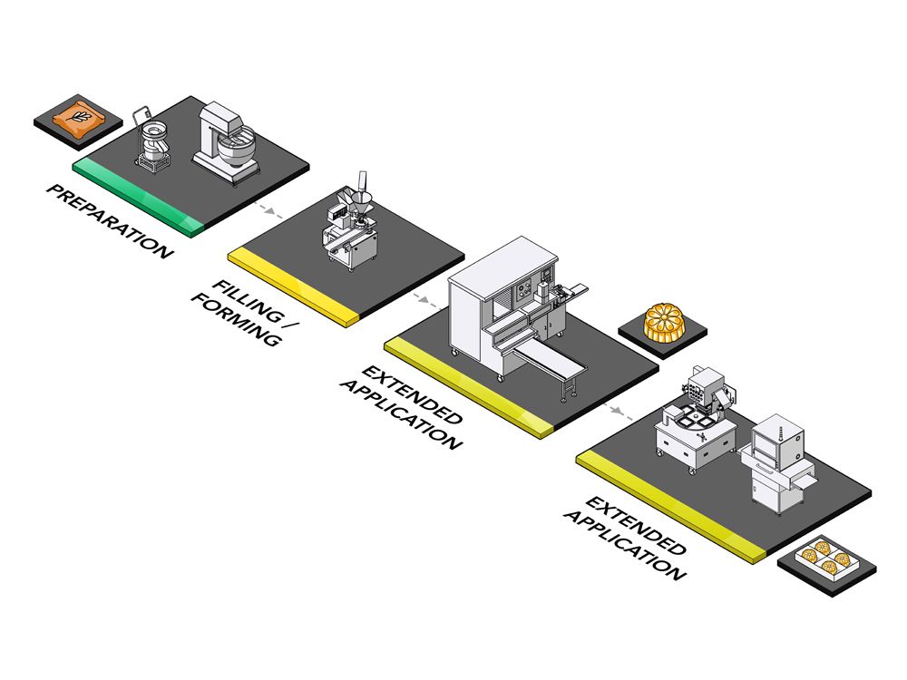 ANKO Maamoul-productielijn met stabiele massaproductie en op maat gemaakte mallen
