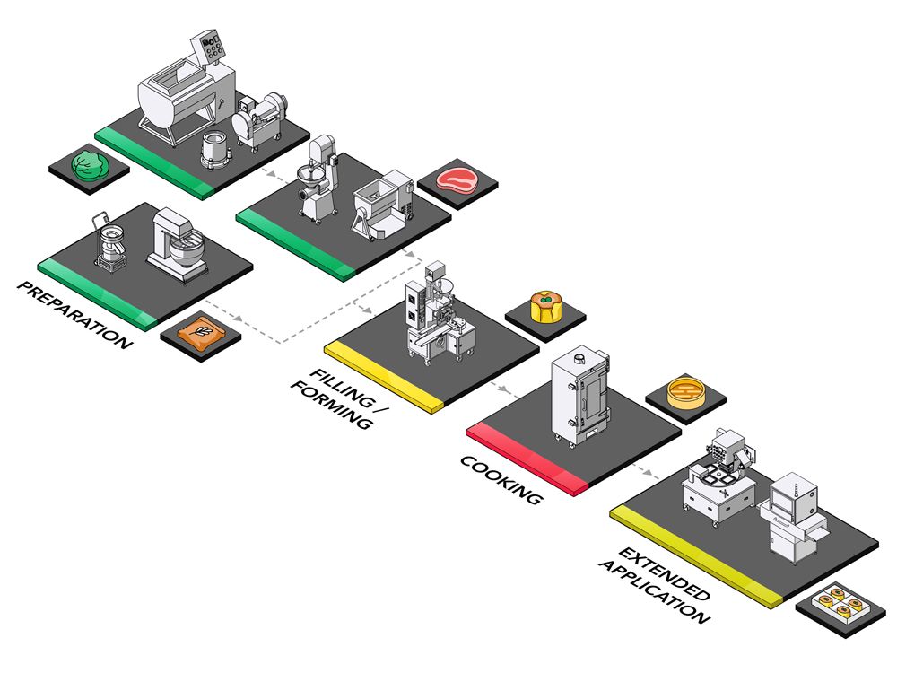 Production et solution de Siomay de ANKO