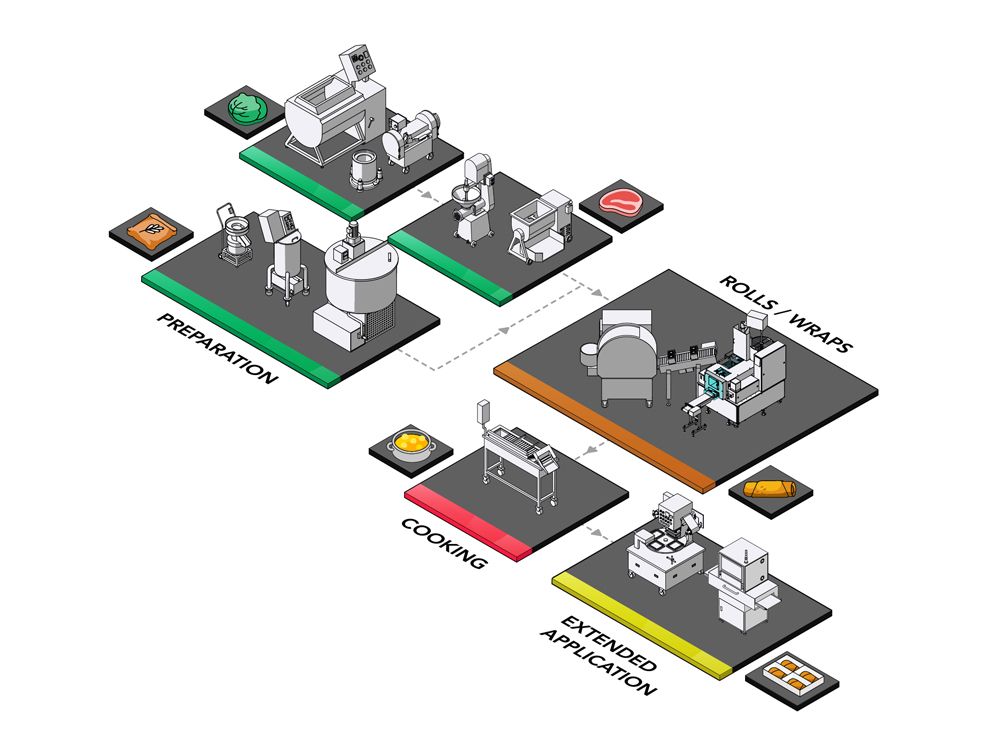 ANKO Spring Roll Machine And Production Solution