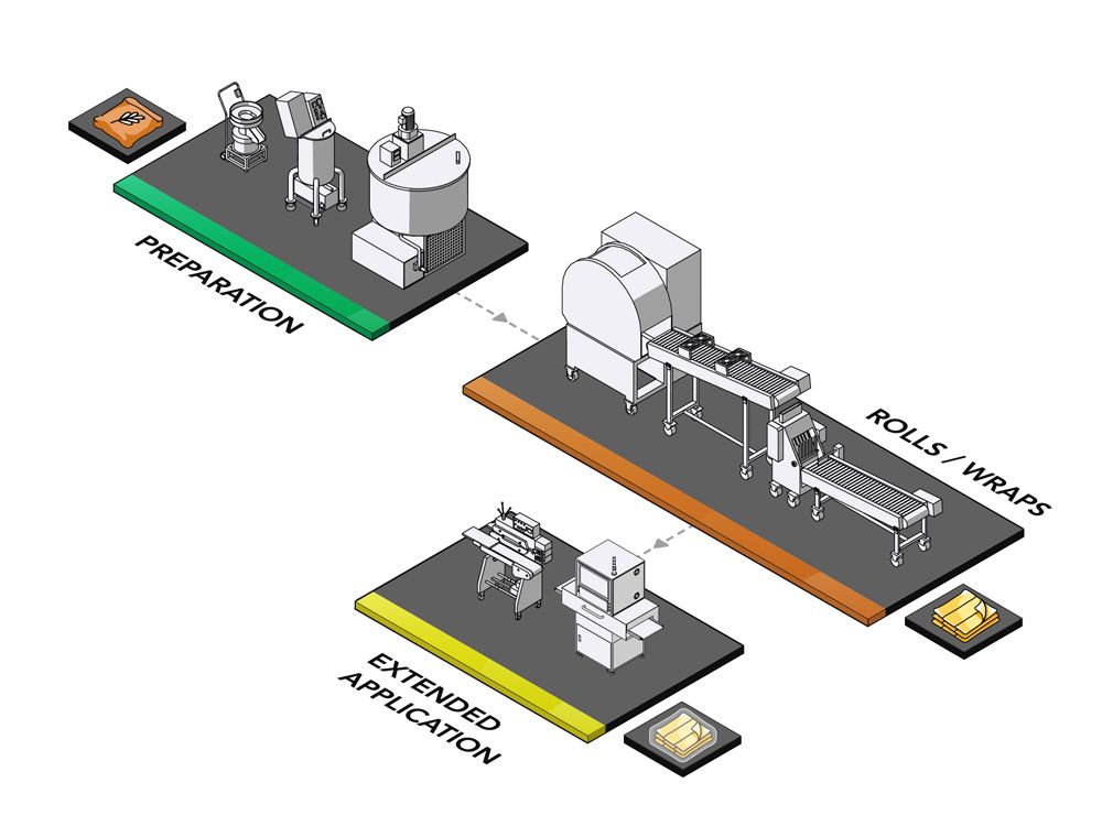 Production de pâte à samoussas et solution de ANKO