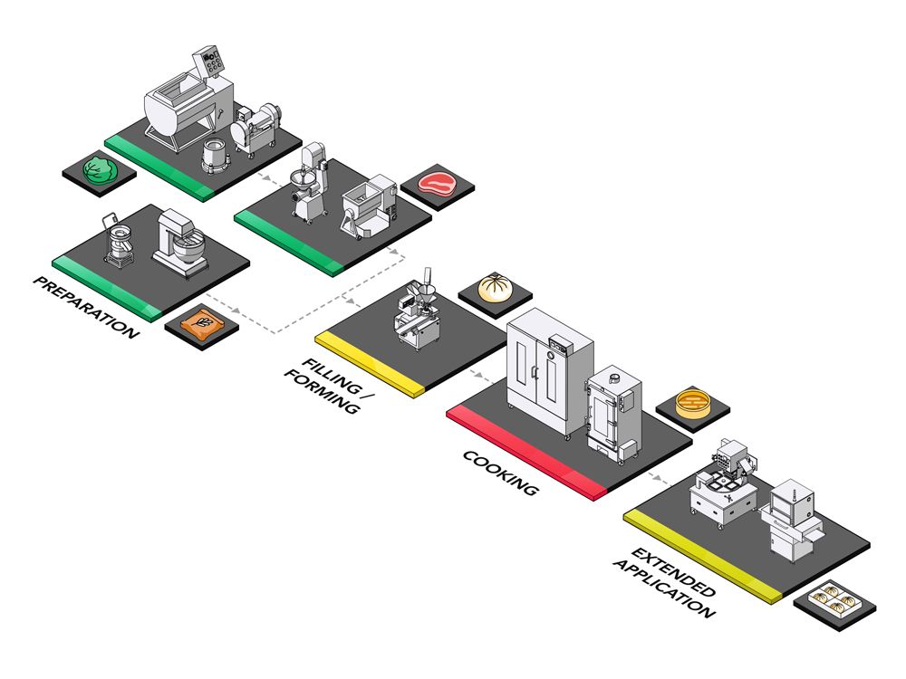 ANKO propose une machine à buns vapeur et une solution de production pour augmenter la capacité de votre activité alimentaire